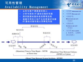 Itil资料(好资料) | PPT