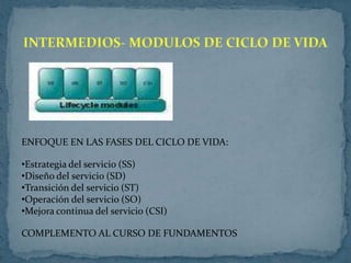 ENFOQUE EN LAS FASES DEL CICLO DE VIDA:

•Estrategia del servicio (SS)
•Diseño del servicio (SD)
•Transición del servicio (ST)
•Operación del servicio (SO)
•Mejora continua del servicio (CSI)

COMPLEMENTO AL CURSO DE FUNDAMENTOS
 