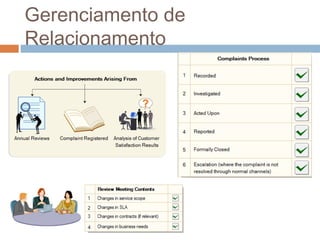 Gerenciamento de
Relacionamento
 