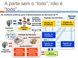A parte sem o “todo”, não é
“todo”...
 