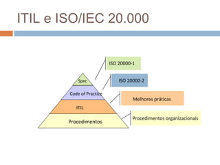 ITIL e ISO/IEC 20.000


                           ISO 20000-1


            Spec               ISO 20000-2

        Code of Practice
                                     Melhores práticas
           ITIL

                                     Procedimentos organizacionais
        Procedimentos
 