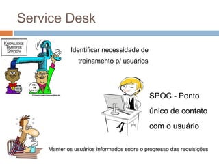 Service Desk

            Identificar necessidade de
               treinamento p/ usuários




                                           SPOC - Ponto
                                           único de contato
                                           com o usuário

    Manter os usuários informados sobre o progresso das requisições
 