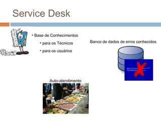 Service Desk

    • Base de Conhecimentos
       • para os Técnicos      Banco de dados de erros conhecidos

       • para os usuários




            Auto-atendimento
 