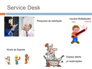 Service Desk
                                                Usuário Multiplicador
                    Pesquisas de satisfação




Níveis de Suporte


                                              Espaço aberto
                                              p/ reclamações
 