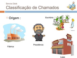 Service Desk

Classificação de Chamados

   Origem :                 Escritório




               Presidência
 Fábrica




                                          Lojas
 