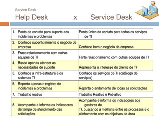 Service Desk

Help Desk      x   Service Desk
 