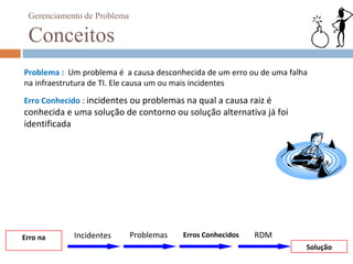 Gerenciamento de Problema

 Conceitos
Problema : Um problema é a causa desconhecida de um erro ou de uma falha
na infraestrutura de TI. Ele causa um ou mais incidentes

Erro Conhecido : incidentes ou problemas na qual a causa raiz é
conhecida e uma solução de contorno ou solução alternativa já foi
identificada




Erro na     Incidentes       Problemas   Erros Conhecidos   RDM
                                                                       Solução
 