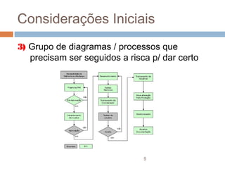 Considerações Iniciais
3) Grupo de diagramas / processos que
   precisam ser seguidos a risca p/ dar certo




                               5
 