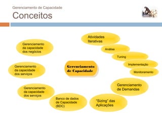 Gerenciamento de Capacidade

 Conceitos

                                           Atividades
                                           Iterativas
         Gerenciamento
         da capacidade                                  Análise
         dos negócios
                                                                  Tuning

                                                                           Implementação
     Gerenciamento              Gerenciamento
                                 Gerenciamento
     da capacidade              de Capacidade
                                 de Capacidade                                Monitoramento
     dos serviços


                                                                  Gerenciamento
          Gerenciamento                                           de Demandas
          da capacidade
          dos serviços
                          Banco de dados
                          de Capacidade          “Sizing” das
                          (BDC)                  Aplicações

80
 