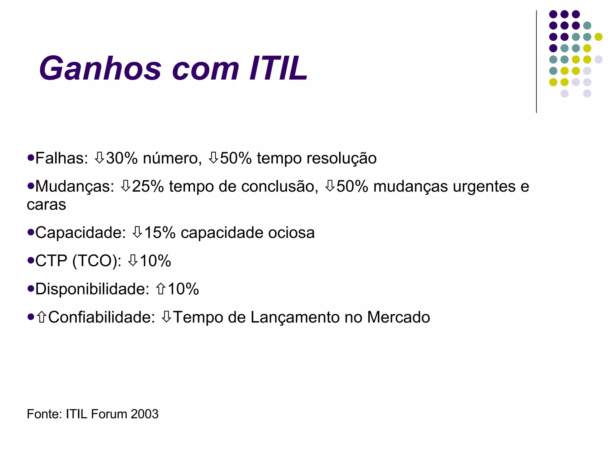 Ganhos com ITIL Falhas:   30% número,   50% tempo resolução Mudanças:   25% tempo de conclusão,   50% mudanças urgentes e caras Capacidade:   15% capacidade ociosa CTP (TCO):   10% Disponibilidade:   10%  Confiabilidade:   Tempo de Lançamento no Mercado Fonte: ITIL Forum 2003 