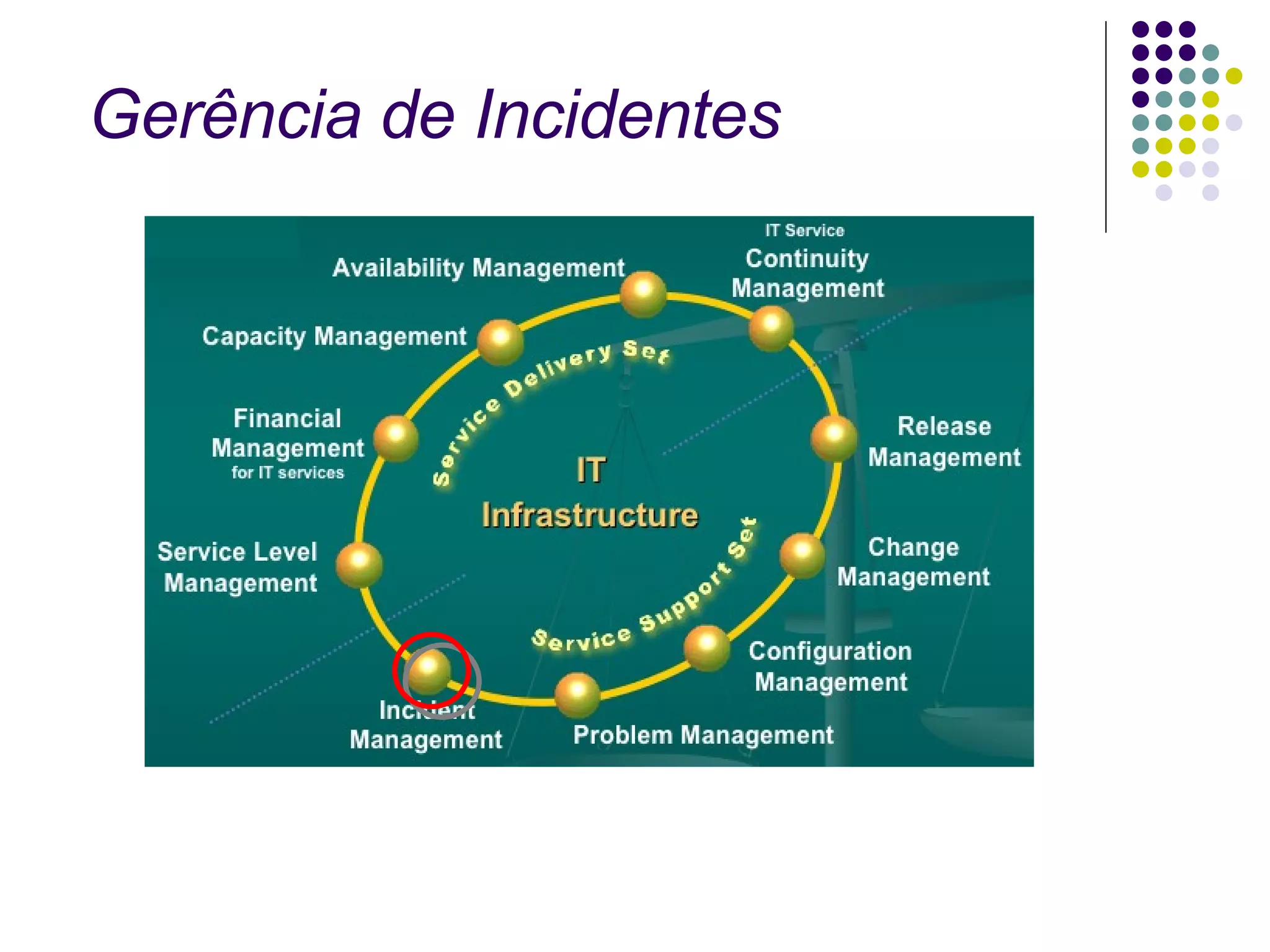 Gerência de Incidentes 