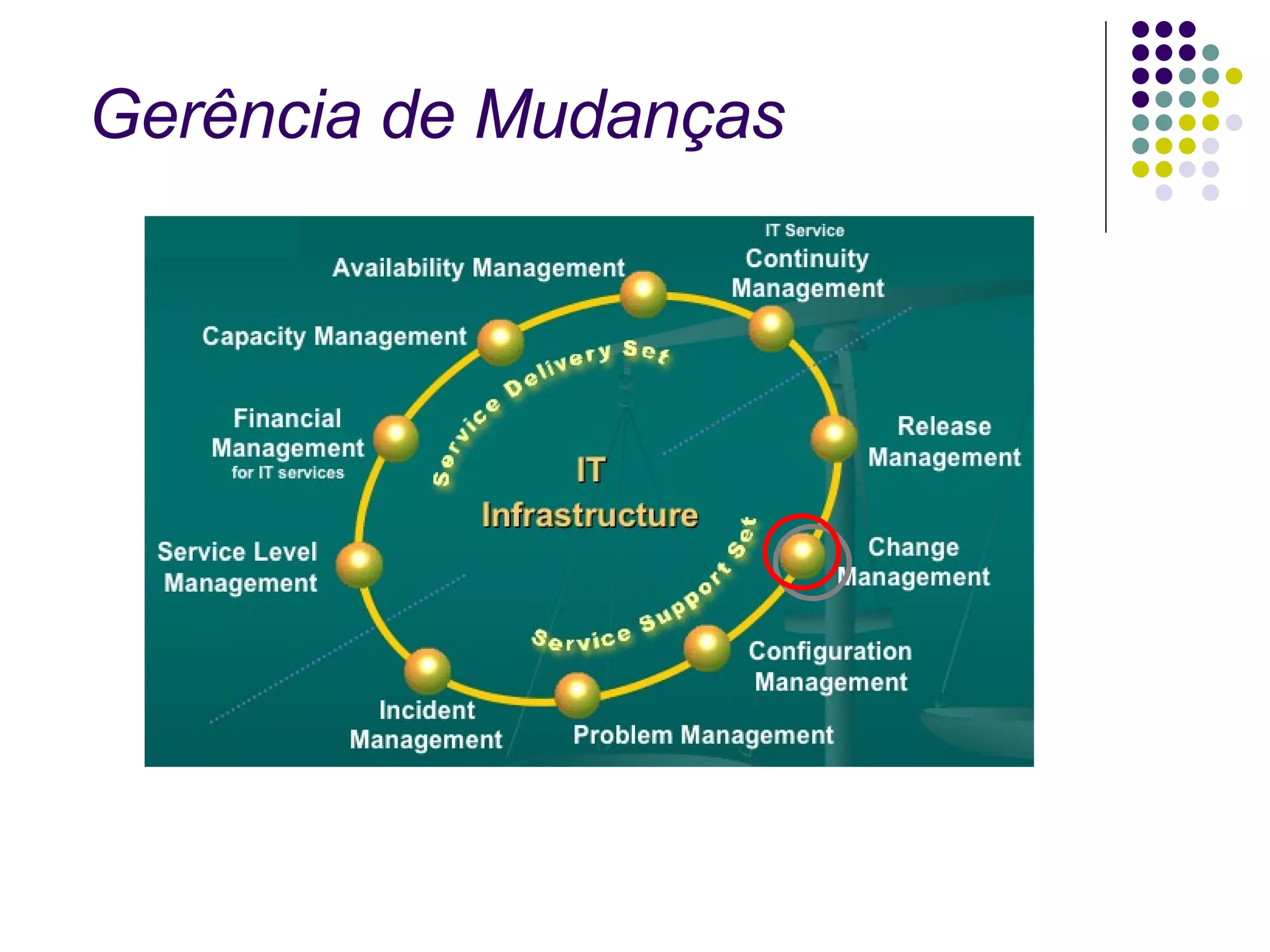 Gerência de Mudanças  