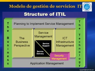 Itil.