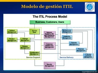 Itil.
