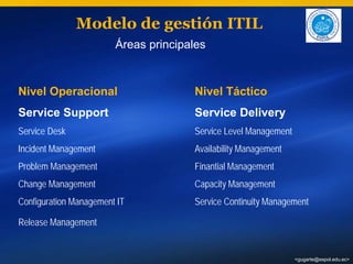 Itil.