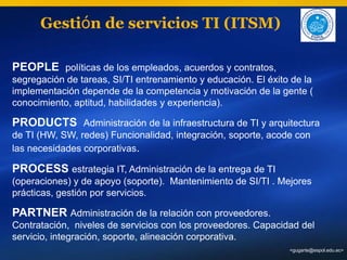 Itil.