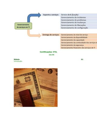 Certificações ITIL 
12/15 
Módulo 01 
Introdução 
 