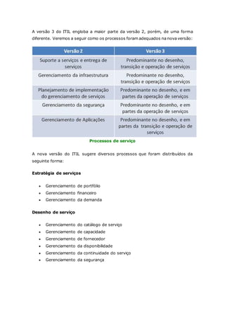 A versão 3 do ITIL engloba a maior parte da versão 2, porém, de uma forma 
diferente. Veremos a seguir como os processos foram adequados na nova versão: 
Processos de serviço 
A nova versão do ITIL sugere diversos processos que foram distribuídos da 
seguinte forma: 
Estratégia de serviços 
 Gerenciamento de portfólio 
 Gerenciamento financeiro 
 Gerenciamento da demanda 
Desenho de serviço 
 Gerenciamento do catálogo de serviço 
 Gerenciamento de capacidade 
 Gerenciamento de fornecedor 
 Gerenciamento da disponibilidade 
 Gerenciamento da continuidade do serviço 
 Gerenciamento da segurança 
 