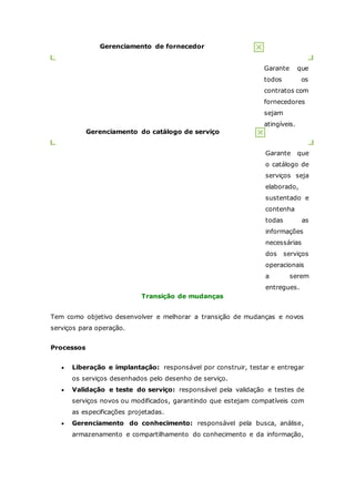 Gerenciamento de fornecedor 
Garante que 
todos os 
contratos com 
fornecedores 
sejam 
atingíveis. 
Gerenciamento do catálogo de serviço 
Garante que 
o catálogo de 
serviços seja 
elaborado, 
sustentado e 
contenha 
todas as 
informações 
necessárias 
dos serviços 
operacionais 
a serem 
entregues. 
Transição de mudanças 
Tem como objetivo desenvolver e melhorar a transição de mudanças e novos 
serviços para operação. 
Processos 
 Liberação e implantação: responsável por construir, testar e entregar 
os serviços desenhados pelo desenho de serviço. 
 Validação e teste do serviço: responsável pela validação e testes de 
serviços novos ou modificados, garantindo que estejam compatíveis com 
as especificações projetadas. 
 Gerenciamento do conhecimento: responsável pela busca, análise, 
armazenamento e compartilhamento do conhecimento e da informação, 
 