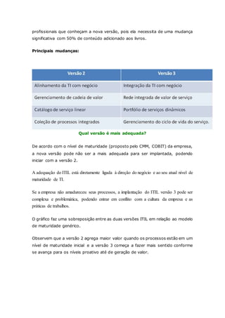 profissionais que conheçam a nova versão, pois ela necessita de uma mudança 
significativa com 50% de conteúdo adicionado aos livros. 
Principais mudanças: 
Qual versão é mais adequada? 
De acordo com o nível de maturidade (proposto pelo CMM, COBIT) da empresa, 
a nova versão pode não ser a mais adequada para ser implantada, podendo 
iniciar com a versão 2. 
A adequação do ITIL está diretamente ligada à direção do negócio e ao seu atual nível de 
maturidade de TI. 
Se a empresa não amadureceu seus processos, a implantação do ITIL versão 3 pode ser 
complexa e problemática, podendo entrar em conflito com a cultura da empresa e as 
práticas de trabalhos. 
O gráfico faz uma sobreposição entre as duas versões ITIL em relação ao modelo 
de maturidade genérico. 
Observem que a versão 2 agrega maior valor quando os processos estão em um 
nível de maturidade inicial e a versão 3 começa a fazer mais sentido conforme 
se avança para os níveis proativo até de geração de valor. 
 