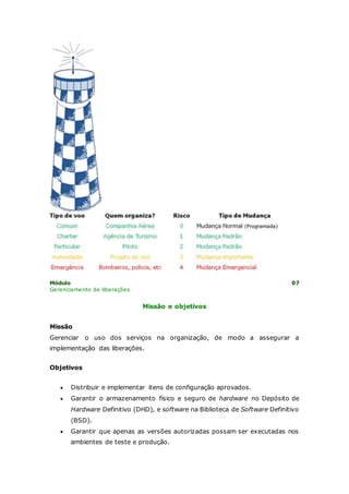 Módulo 07 
Gerenciamento de liberações 
Missão e objetivos 
Missão 
Gerenciar o uso dos serviços na organização, de modo a assegurar a 
implementação das liberações. 
Objetivos 
 Distribuir e implementar itens de configuração aprovados. 
 Garantir o armazenamento físico e seguro de hardware no Depósito de 
Hardware Definitivo (DHD), e software na Biblioteca de Software Definitivo 
(BSD). 
 Garantir que apenas as versões autorizadas possam ser executadas nos 
ambientes de teste e produção. 
 