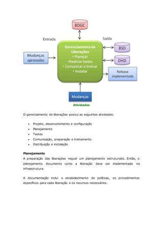 Atividades 
O gerenciamento de liberações possui as seguintes atividades: 
 Projeto, desenvolvimento e configuração 
 Planejamento 
 Testes 
 Comunicação, preparação e treinamento 
 Distribuição e instalação 
Planejamento 
A preparação das liberações requer um planejamento estruturado. Então, o 
planejamento documenta como a liberação deve ser implementada na 
infraestrutura. 
A documentação inclui o estabelecimento de políticas, os procedimentos 
específicos para cada liberação e os recursos necessários. 
 