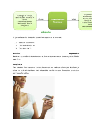 Atividades 
O gerenciamento financeiro possui as seguintes atividades: 
 Realizar orçamento 
 Contabilidade da TI 
 Cobrança da TI 
Realizar orçamento 
Realiza a previsão de investimento e de custo para manter os serviços de TI em 
exercício. 
Cobrança 
Seu objetivo é recuperar os custos decorridos por meio de cobranças. A cobrança 
pode ser utilizada também para influenciar os clientes nas demandas e uso dos 
serviços oferecidos. 
 