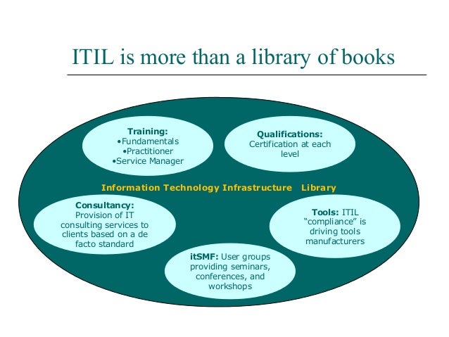 information technology infrastructure library information technology infrastructure library