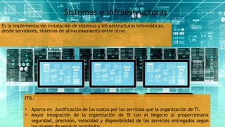 Sistemas e infraestructuras
Es la implementación instalación de sistemas y Infraestructuras informáticas,
desde servidores, sistemas de almacenamiento entre otros.
ITIL:
• Aporta en Justificación de los costos por los servicios que la organización de TI.
• Mayor integración de la organización de TI con el Negocio al proporcionarle
seguridad, precisión, velocidad y disponibilidad de los servicios entregados según
 