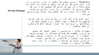 Perspective:‫در‬ ‫و‬ ‫زمانی‬ ‫بازه‬ ‫در‬ ‫وقتی‬ ‫که‬ ‫معنی‬ ‫بدین‬
‫یا‬ ‫ساله‬ ‫سه‬ ‫مثال‬ ‫بعنوان‬ ‫تواند‬ ‫می‬ ‫که‬ ‫استراتژی‬ ‫فاز‬
‫چه‬ ‫به‬ ،‫شده‬ ‫تعیین‬ ‫که‬ ‫مدتی‬ ‫هر‬ ‫طی‬ ‫یا‬ ‫و‬ ‫ساله‬ ‫پنج‬
‫شوند‬ ‫می‬ ‫رسانی‬ ‫بروز‬ ‫یا‬ ‫و‬ ‫انتخاب‬ ‫ها‬ ‫سرویس‬ ‫شکلی‬.
‫بروزرسانی‬ ‫خدمت‬ ‫سبد‬ ‫شکلی‬ ‫چه‬ ‫به‬ ‫آینده‬ ‫به‬ ‫نگاه‬ ‫با‬
‫شود‬ ‫می‬.
‫قابل‬ ‫طرز‬ ‫به‬ ‫سازمان‬ ‫یک‬ ‫در‬ ‫شده‬ ‫اخذ‬ ‫های‬ ‫استراتژی‬
‫میباشد‬ ‫وابسته‬ ‫آن‬ ‫تفکر‬ ‫نحوه‬ ‫و‬ ‫فرهنگ‬ ‫به‬ ‫توجهی‬.
‫و‬ ‫دیدگاهها‬‫دید‬ ‫نوع‬‫فکری‬ ‫الگوهای‬ ‫توسط‬ ‫آینده‬ ‫به‬
‫میگیرد‬ ‫شکل‬ ‫آن‬.
‫مثال‬ ‫بعنوان‬:‫مشوق‬ ‫که‬ ‫کنید‬ ‫تصور‬ ‫را‬ ‫سازمانی‬
‫موجب‬ ‫نهایت‬ ‫در‬ ‫میباشد‬ ‫کارکنانش‬ ‫خالقیت‬ ‫و‬ ‫نوآوری‬
‫از‬ ‫استفاده‬‫این‬‫نوآوری‬‫محصوالت‬ ‫تولید‬ ‫و‬ ‫ساخت‬ ‫در‬ ‫ها‬
‫اعتماد‬ ‫حس‬ ‫یک‬ ‫از‬ ‫کارکنان‬ ‫و‬ ‫میشود‬ ‫خود‬ ‫جدید‬
‫توسعه‬ ‫به‬ ‫نسبت‬ ‫سازمانی‬‫و‬‫استفاده‬‫های‬ ‫ایده‬ ‫از‬
‫برخوردار‬ ‫خالقانه‬‫هستند‬.
Service Strategy
 