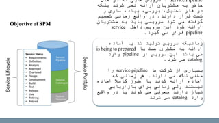 Service Pipeline:‫حال‬ ‫در‬ ‫که‬ ‫هایی‬ ‫سرویس‬
‫بلکه‬ ‫شوند‬ ‫نمی‬ ‫ارائه‬ ‫مشتریان‬ ‫به‬ ‫حاضر‬
‫و‬ ‫سازی‬ ‫پیاده‬ ،‫بررسی‬ ،‫تحلیل‬ ‫فاز‬ ‫در‬
‫دارند‬ ‫قرار‬ ‫تست‬.‫تصمیم‬ ‫زمانی‬ ‫واقع‬ ‫در‬
‫مشتریان‬ ‫به‬ ‫باید‬ ‫سرویسی‬ ‫شود‬ ‫می‬ ‫گرفته‬
‫داخل‬ ‫سرویس‬ ‫این‬ ‫شود‬ ‫ارائه‬service
pipeline‫گیرد‬ ‫می‬ ‫قرار‬.
‫آماده‬ ‫یا‬ ‫شد‬ ‫تولید‬ ‫سرویس‬ ‫زمانیکه‬
‫یا‬ ‫هست‬ ‫مشتری‬ ‫به‬ ‫ارائه‬is being to prepared
‫از‬ ‫سرویس‬ ‫این‬ ‫باشد‬ ‫می‬pipeline‫وارد‬
catalog‫شود‬ ‫می‬.
‫ها‬ ‫شرکت‬ ‫از‬ ‫بسیاری‬service pipeline‫را‬
‫دارند‬ ‫می‬ ‫نگه‬ ‫مخفی‬.‫که‬ ‫زمانی‬ ‫هر‬
‫آماده‬ ‫کامال‬ ‫هنوز‬ ‫یا‬ ‫شدند‬ ‫ارائه‬ ‫آماده‬
‫بازاریابی‬ ‫برای‬ ‫زمانی‬ ‫ولی‬ ‫نیستند‬
‫واقع‬ ‫در‬ ‫یا‬ ‫شوند‬ ‫می‬ ‫معرفی‬ ‫دارند‬ ‫نیاز‬
‫وارد‬catalog‫شوند‬ ‫می‬
Objective of SPM
 