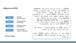 Charter:‫که‬ ‫هایی‬ ‫سرویس‬ ‫برای‬authorize
‫یا‬accept‫هستند‬ ‫موجودی‬ ‫جزو‬ ‫و‬ ‫اند‬ ‫شده‬
‫شوند‬ ‫اضافه‬ ‫جدیدا‬ ‫که‬ ‫هست‬ ‫قرار‬ ‫یا‬
‫که‬ ‫هست‬ ‫نیاز‬charter‫تمامی‬ ‫برای‬ ‫و‬ ‫شوند‬
‫اینکه‬ ‫بر‬ ‫مبنی‬ ‫شود‬ ‫تهیه‬ ‫منشور‬ ‫آنها‬
resource‫این‬ ‫اینکه‬ ‫برای‬ ‫نیاز‬ ‫مورد‬
‫ها‬ ‫سرویس‬build , test ,develop , maintain‫و‬
deploy‫قرار‬ ‫که‬ ‫آنهایی‬ ‫برای‬ ‫یا‬ ‫شوند‬
‫هست‬retired‫شوند‬ ‫مشخص‬ ‫باید‬ ‫شوند‬.
‫سپس‬ ‫و‬Role‫چه‬ ‫اینکه‬ ‫میشوند‬ ‫مشخص‬ ‫ها‬
‫هستند‬ ‫کاری‬ ‫چه‬ ‫مسئول‬ ‫افرادی‬.
‫وقتی‬ ‫گام‬ ‫این‬ ‫از‬ ‫بعد‬ ‫عمال‬charter‫ایجاد‬
‫مرحله‬ ‫تحویل‬ ‫ها‬ ‫سرویس‬ ،‫شد‬Design‫داده‬
‫شوند‬ ‫می‬
Objective of SPM
 