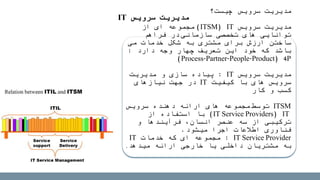‫سرویس‬ ‫مدیریت‬‫چیست‬‫؟‬
‫سرویس‬ ‫مدیریت‬IT(ITSM)‫از‬ ‫ای‬ ‫مجموعه‬
‫تخصصی‬ ‫های‬ ‫توانایی‬‫سازمانی‬‫در‬‫فراهم‬
‫می‬ ‫خدمات‬ ‫شکل‬ ‫به‬ ‫مشتری‬ ‫برای‬ ‫ارزش‬ ‫ساختن‬
‫دارد‬ ‫وجه‬ ‫چهار‬ ‫تعریف‬ ‫این‬ ‫خود‬ ‫که‬ ‫باشد‬:
4P(Process-Partner-People-Product)
‫سرویس‬ ‫مدیریت‬IT:‫مدیریت‬ ‫و‬ ‫سازی‬ ‫پیاده‬
‫کیفیت‬ ‫با‬ ‫های‬ ‫سرویس‬IT‫نیازهای‬ ‫جهت‬ ‫در‬
‫و‬ ‫کسب‬‫کار‬
ITSM‫توسط‬‫مجموعه‬‫سرویس‬ ‫دهنده‬ ‫ارائه‬ ‫های‬
IT(IT Service Providers)‫با‬‫اس‬‫ت‬‫فاده‬‫از‬
‫و‬ ‫فرآیندها‬ ،‫انسان‬ ‫عنصر‬ ‫سه‬ ‫از‬ ‫ترکیبی‬
‫میشود‬ ‫اجرا‬ ‫اطالعات‬ ‫فناوری‬.
IT Service Provider:‫خدمات‬ ‫که‬ ‫ای‬ ‫مجموعه‬IT
‫ارائه‬ ‫خارجی‬ ‫یا‬ ‫داخلی‬ ‫مشتریان‬ ‫به‬‫میدهد‬.
‫سرویس‬ ‫مدیریت‬IT
 