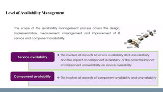 Level of Availability Management
 