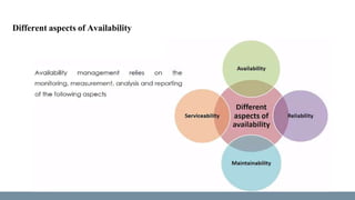 Different aspects of Availability
 