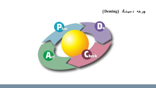 ‫دمینگ‬ ‫چرخه‬(Deming)
 