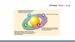 ‫دمینگ‬ ‫چرخه‬(Deming)
 