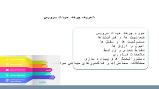 ‫حوزه‬‫چ‬‫سرویس‬ ‫حیات‬ ‫رخه‬
‫فرآیندها‬ ‫و‬ ‫ها‬ ‫فعالیت‬
‫ها‬ ‫نقش‬ ‫و‬ ‫ها‬ ‫مسئولیت‬
‫ها‬ ‫ارزش‬ ‫و‬ ‫اصول‬
‫روابط‬ ‫و‬ ‫تماس‬ ‫نقاط‬
‫فناوری‬ ‫مالحضات‬
‫سازی‬ ‫پیاده‬ ‫های‬ ‫دستورالعمل‬
‫موفقیت‬ ‫حیاتی‬ ‫فاکتورهای‬ ‫و‬ ‫مخاطرات‬ ،‫مشکالت‬(CSF)
‫سرویس‬ ‫حیات‬ ‫چرخه‬ ‫تعریف‬
 