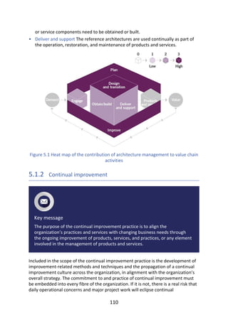 •
or	service	components	need	to	be	obtained	or	built.
Deliver	and	support	The	reference	architectures	are	used	continually	as	part	of
the	operation,	restoration,	and	maintenance	of	products	and	services.
Figure	5.1	Heat	map	of	the	contribution	of	architecture	management	to	value	chain
activities
5.1.2 	Continual	improvement
Key	message
The	purpose	of	the	continual	improvement	practice	is	to	align	the
organization’s	practices	and	services	with	changing	business	needs	through
the	ongoing	improvement	of	products,	services,	and	practices,	or	any	element
involved	in	the	management	of	products	and	services.
Included	in	the	scope	of	the	continual	improvement	practice	is	the	development	of
improvement-related	methods	and	techniques	and	the	propagation	of	a	continual
improvement	culture	across	the	organization,	in	alignment	with	the	organization’s
overall	strategy.	The	commitment	to	and	practice	of	continual	improvement	must
be	embedded	into	every	fibre	of	the	organization.	If	it	is	not,	there	is	a	real	risk	that
daily	operational	concerns	and	major	project	work	will	eclipse	continual
110
 