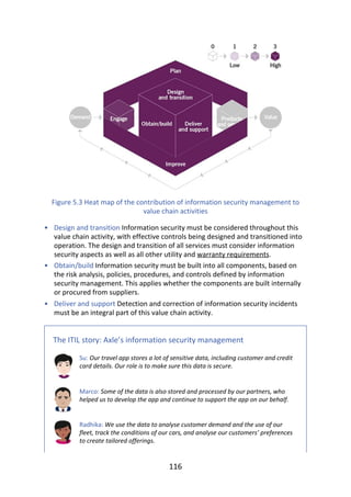 •
•
•
Figure	5.3	Heat	map	of	the	contribution	of	information	security	management	to
value	chain	activities
Design	and	transition	Information	security	must	be	considered	throughout	this
value	chain	activity,	with	effective	controls	being	designed	and	transitioned	into
operation.	The	design	and	transition	of	all	services	must	consider	information
security	aspects	as	well	as	all	other	utility	and	warranty	requirements.
Obtain/build	Information	security	must	be	built	into	all	components,	based	on
the	risk	analysis,	policies,	procedures,	and	controls	defined	by	information
security	management.	This	applies	whether	the	components	are	built	internally
or	procured	from	suppliers.
Deliver	and	support	Detection	and	correction	of	information	security	incidents
must	be	an	integral	part	of	this	value	chain	activity.
The	ITIL	story:	Axle’s	information	security	management
Su:	Our	travel	app	stores	a	lot	of	sensitive	data,	including	customer	and	credit
card	details.	Our	role	is	to	make	sure	this	data	is	secure.
Marco:	Some	of	the	data	is	also	stored	and	processed	by	our	partners,	who
helped	us	to	develop	the	app	and	continue	to	support	the	app	on	our	behalf.
Radhika:	We	use	the	data	to	analyse	customer	demand	and	the	use	of	our
fleet,	track	the	conditions	of	our	cars,	and	analyse	our	customers’	preferences
to	create	tailored	offerings.
116
 