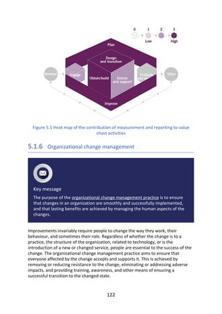 Figure	5.5	Heat	map	of	the	contribution	of	measurement	and	reporting	to	value
chain	activities
5.1.6 	Organizational	change	management
Key	message
The	purpose	of	the	organizational	change	management	practice	is	to	ensure
that	changes	in	an	organization	are	smoothly	and	successfully	implemented,
and	that	lasting	benefits	are	achieved	by	managing	the	human	aspects	of	the
changes.
Improvements	invariably	require	people	to	change	the	way	they	work,	their
behaviour,	and	sometimes	their	role.	Regardless	of	whether	the	change	is	to	a
practice,	the	structure	of	the	organization,	related	to	technology,	or	is	the
introduction	of	a	new	or	changed	service,	people	are	essential	to	the	success	of	the
change.	The	organizational	change	management	practice	aims	to	ensure	that
everyone	affected	by	the	change	accepts	and	supports	it.	This	is	achieved	by
removing	or	reducing	resistance	to	the	change,	eliminating	or	addressing	adverse
impacts,	and	providing	training,	awareness,	and	other	means	of	ensuring	a
successful	transition	to	the	changed	state.
122
 