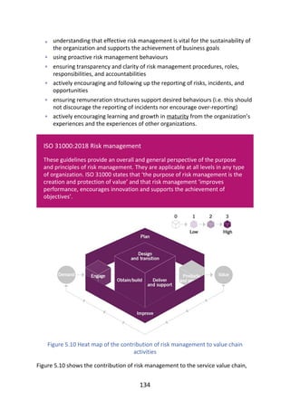 •
•
•
•
•
•
understanding	that	effective	risk	management	is	vital	for	the	sustainability	of
the	organization	and	supports	the	achievement	of	business	goals
using	proactive	risk	management	behaviours
ensuring	transparency	and	clarity	of	risk	management	procedures,	roles,
responsibilities,	and	accountabilities
actively	encouraging	and	following	up	the	reporting	of	risks,	incidents,	and
opportunities
ensuring	remuneration	structures	support	desired	behaviours	(i.e.	this	should
not	discourage	the	reporting	of	incidents	nor	encourage	over-reporting)
actively	encouraging	learning	and	growth	in	maturity	from	the	organization’s
experiences	and	the	experiences	of	other	organizations.
ISO	31000:2018	Risk	management
These	guidelines	provide	an	overall	and	general	perspective	of	the	purpose
and	principles	of	risk	management.	They	are	applicable	at	all	levels	in	any	type
of	organization.	ISO	31000	states	that	‘the	purpose	of	risk	management	is	the
creation	and	protection	of	value’	and	that	risk	management	‘improves
performance,	encourages	innovation	and	supports	the	achievement	of
objectives’.
Figure	5.10	Heat	map	of	the	contribution	of	risk	management	to	value	chain
activities
Figure	5.10	shows	the	contribution	of	risk	management	to	the	service	value	chain,
134
 