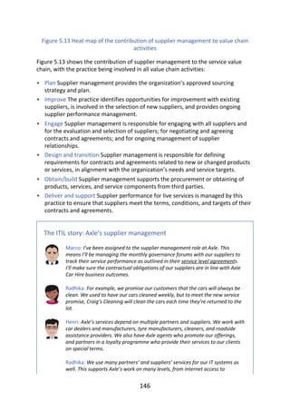 •
•
•
•
•
•
Figure	5.13	Heat	map	of	the	contribution	of	supplier	management	to	value	chain
activities
Figure	5.13	shows	the	contribution	of	supplier	management	to	the	service	value
chain,	with	the	practice	being	involved	in	all	value	chain	activities:
Plan	Supplier	management	provides	the	organization’s	approved	sourcing
strategy	and	plan.
Improve	The	practice	identifies	opportunities	for	improvement	with	existing
suppliers,	is	involved	in	the	selection	of	new	suppliers,	and	provides	ongoing
supplier	performance	management.
Engage	Supplier	management	is	responsible	for	engaging	with	all	suppliers	and
for	the	evaluation	and	selection	of	suppliers;	for	negotiating	and	agreeing
contracts	and	agreements;	and	for	ongoing	management	of	supplier
relationships.
Design	and	transition	Supplier	management	is	responsible	for	defining
requirements	for	contracts	and	agreements	related	to	new	or	changed	products
or	services,	in	alignment	with	the	organization’s	needs	and	service	targets.
Obtain/build	Supplier	management	supports	the	procurement	or	obtaining	of
products,	services,	and	service	components	from	third	parties.
Deliver	and	support	Supplier	performance	for	live	services	is	managed	by	this
practice	to	ensure	that	suppliers	meet	the	terms,	conditions,	and	targets	of	their
contracts	and	agreements.
The	ITIL	story:	Axle’s	supplier	management
Marco:	I’ve	been	assigned	to	the	supplier	management	role	at	Axle.	This
means	I’ll	be	managing	the	monthly	governance	forums	with	our	suppliers	to
track	their	service	performance	as	outlined	in	their	service	level	agreements.
I’ll	make	sure	the	contractual	obligations	of	our	suppliers	are	in	line	with	Axle
Car	Hire	business	outcomes.
Radhika:	For	example,	we	promise	our	customers	that	the	cars	will	always	be
clean.	We	used	to	have	our	cars	cleaned	weekly,	but	to	meet	the	new	service
promise,	Craig’s	Cleaning	will	clean	the	cars	each	time	they’re	returned	to	the
lot.
Henri:	Axle’s	services	depend	on	multiple	partners	and	suppliers.	We	work	with
car	dealers	and	manufacturers,	tyre	manufacturers,	cleaners,	and	roadside
assistance	providers.	We	also	have	Axle	agents	who	promote	our	offerings,
and	partners	in	a	loyalty	programme	who	provide	their	services	to	our	clients
on	special	terms.
Radhika:	We	use	many	partners’	and	suppliers’	services	for	our	IT	systems	as
well.	This	supports	Axle’s	work	on	many	levels,	from	internet	access	to
146
 
