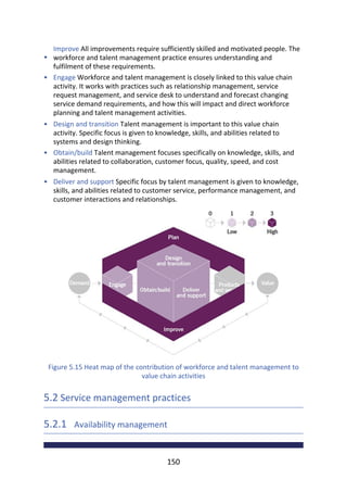 •
•
•
•
•
Improve	All	improvements	require	sufficiently	skilled	and	motivated	people.	The
workforce	and	talent	management	practice	ensures	understanding	and
fulfilment	of	these	requirements.
Engage	Workforce	and	talent	management	is	closely	linked	to	this	value	chain
activity.	It	works	with	practices	such	as	relationship	management,	service
request	management,	and	service	desk	to	understand	and	forecast	changing
service	demand	requirements,	and	how	this	will	impact	and	direct	workforce
planning	and	talent	management	activities.
Design	and	transition	Talent	management	is	important	to	this	value	chain
activity.	Specific	focus	is	given	to	knowledge,	skills,	and	abilities	related	to
systems	and	design	thinking.
Obtain/build	Talent	management	focuses	specifically	on	knowledge,	skills,	and
abilities	related	to	collaboration,	customer	focus,	quality,	speed,	and	cost
management.
Deliver	and	support	Specific	focus	by	talent	management	is	given	to	knowledge,
skills,	and	abilities	related	to	customer	service,	performance	management,	and
customer	interactions	and	relationships.
Figure	5.15	Heat	map	of	the	contribution	of	workforce	and	talent	management	to
value	chain	activities
5.2	Service	management	practices
5.2.1 	Availability	management
150
 