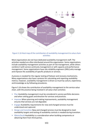•
•
•
•
•
Figure	5.16	Heat	map	of	the	contribution	of	availability	management	to	value	chain
activities
Most	organizations	do	not	have	dedicated	availability	management	staff.	The
activities	needed	are	often	distributed	around	the	organization.	Some	organizations
include	availability	management	activities	as	part	of	risk	management,	while	others
combine	it	with	service	continuity	management	or	with	capacity	and	performance
management.	Some	organizations	have	site	reliability	engineers	(SREs)	who	manage
and	improve	the	availability	of	specific	products	or	services.
A	process	is	needed	for	the	regular	testing	of	failover	and	recovery	mechanisms.
Many	organizations	also	have	a	process	for	calculating	and	reporting	availability
metrics;	however,	availability	management	is	driven	as	much	by	culture,	experience,
and	knowledge	as	by	following	procedures.
Figure	5.16	shows	the	contribution	of	availability	management	to	the	service	value
chain,	with	the	practice	being	involved	in	all	value	chain	activities:
Plan	Availability	management	must	be	considered	in	service	portfolio	decisions
and	when	setting	goals	and	direction	for	services	and	practices.
Improve	When	planning	and	making	improvements,	availability	management
ensures	that	services	are	not	degraded.
Engage	Availability	requirements	for	new	and	changed	services	must	be
understood	and	captured.
Design	and	transition	New	and	changed	services	must	be	designed	to	meet
availability	targets	and	testing	of	availability	controls	is	needed	during	transition.
Obtain/build	Availability	is	a	consideration	when	building	components	or
obtaining	them	from	third	parties.
153
 