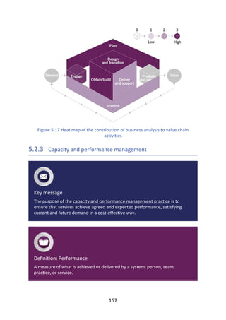 Figure	5.17	Heat	map	of	the	contribution	of	business	analysis	to	value	chain
activities
5.2.3 	Capacity	and	performance	management
Key	message
The	purpose	of	the	capacity	and	performance	management	practice	is	to
ensure	that	services	achieve	agreed	and	expected	performance,	satisfying
current	and	future	demand	in	a	cost-effective	way.
Definition:	Performance
A	measure	of	what	is	achieved	or	delivered	by	a	system,	person,	team,
practice,	or	service.
157
 