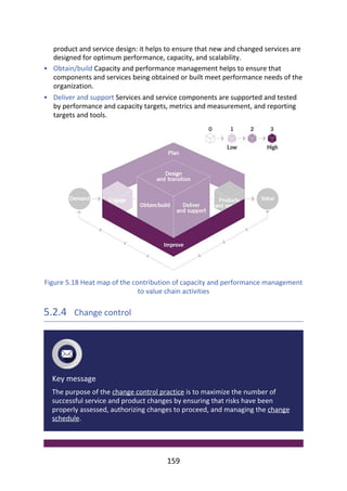 •
•
product	and	service	design:	it	helps	to	ensure	that	new	and	changed	services	are
designed	for	optimum	performance,	capacity,	and	scalability.
Obtain/build	Capacity	and	performance	management	helps	to	ensure	that
components	and	services	being	obtained	or	built	meet	performance	needs	of	the
organization.
Deliver	and	support	Services	and	service	components	are	supported	and	tested
by	performance	and	capacity	targets,	metrics	and	measurement,	and	reporting
targets	and	tools.
Figure	5.18	Heat	map	of	the	contribution	of	capacity	and	performance	management
to	value	chain	activities
5.2.4 	Change	control
Key	message
The	purpose	of	the	change	control	practice	is	to	maximize	the	number	of
successful	service	and	product	changes	by	ensuring	that	risks	have	been
properly	assessed,	authorizing	changes	to	proceed,	and	managing	the	change
schedule.
159
 