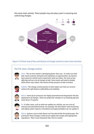 this	value	chain	activity.	These	people	may	also	play	a	part	in	assessing	and
authorizing	changes.
Figure	5.19	Heat	map	of	the	contribution	of	change	control	to	value	chain	activities
The	ITIL	story:	Change	control
Henri:	The	car	hire	market	is	developing	faster	than	ever.	To	make	sure	that
Axle	meets	customer	demands	and	capitalizes	on	opportunities,	we	need	to
have	speed-to-market	and	to	experiment	with	new	ideas.	Our	new	service
offerings	will	see	a	lot	of	change	at	Axle.	Some	teams	will	need	to	double,
while	others	may	reduce.	We	need	to	bring	everyone	at	Axle	on	board.
Radhika:	The	change	control	practice	at	Axle	makes	sure	that	our	services
achieve	the	right	balance	of	flexibility	and	reliability.
Marco:	Some	of	our	processes	are	highly	automated	and	designed	for	the	fast
deployment	of	changes.	These	are	perfect	for	changes	to	our	booking	app	and
some	of	our	IT	systems.
Su:	In	other	cases,	such	as	when	we	update	our	vehicles,	we	use	a	mix	of
manual	and	automated	testing.	For	example,	the	Axle	Aware	road	monitoring
and	safety	system	requires	consultation	and	approval	before	we	can	update	it.
Marco:	Systems	such	as	Axle	Aware	can’t	be	altered	like	the	booking	app.	The
priority	for	those	changes	is	that	we	act	safely	and	comply	with	appropriate
regulations.	That’s	more	important	than	time	to	market.
162
 