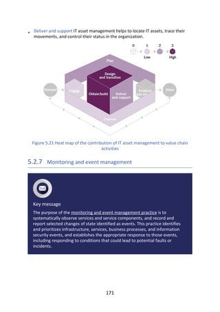 • Deliver	and	support	IT	asset	management	helps	to	locate	IT	assets,	trace	their
movements,	and	control	their	status	in	the	organization.
Figure	5.21	Heat	map	of	the	contribution	of	IT	asset	management	to	value	chain
activities
5.2.7 	Monitoring	and	event	management
Key	message
The	purpose	of	the	monitoring	and	event	management	practice	is	to
systematically	observe	services	and	service	components,	and	record	and
report	selected	changes	of	state	identified	as	events.	This	practice	identifies
and	prioritizes	infrastructure,	services,	business	processes,	and	information
security	events,	and	establishes	the	appropriate	response	to	those	events,
including	responding	to	conditions	that	could	lead	to	potential	faults	or
incidents.
171
 