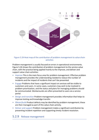 •
•
•
•
•
Figure	5.24	Heat	map	of	the	contribution	of	problem	management	to	value	chain
activities
Problem	management	is	usually	focused	on	errors	in	operational	environments.
Figure	5.24	shows	the	contribution	of	problem	management	to	the	service	value
chain,	with	the	practice	being	applied	mainly	to	the	improve,	and	deliver	and
support	value	chain	activities:
Improve	This	is	the	main	focus	area	for	problem	management.	Effective	problem
management	provides	the	understanding	needed	to	reduce	the	number	of
incidents	and	the	impact	of	incidents	that	can’t	be	prevented.
Engage	Problems	that	have	a	significant	impact	on	services	will	be	visible	to
customers	and	users.	In	some	cases,	customers	may	wish	to	be	involved	in
problem	prioritization,	and	the	status	and	plans	for	managing	problems	should
be	communicated.	Workarounds	are	often	presented	to	users	via	a	service
portal.
Design	and	transition	Problem	management	provides	information	that	helps	to
improve	testing	and	knowledge	transfer.
Obtain/build	Product	defects	may	be	identified	by	problem	management;	these
are	then	managed	as	part	of	this	value	chain	activity.
Deliver	and	support	Problem	management	makes	a	significant	contribution	by
preventing	incident	repetition	and	supporting	timely	incident	resolution.
5.2.9 	Release	management
179
 